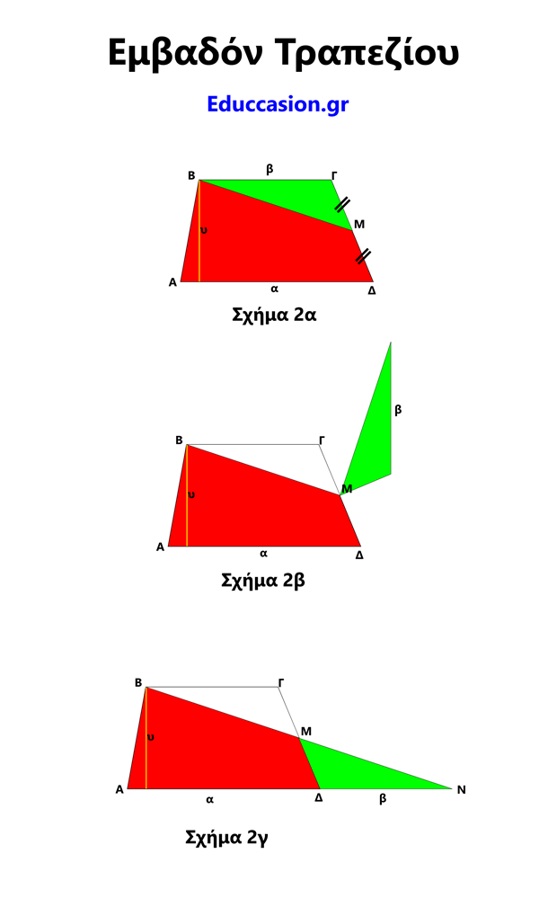 Εμβαδόν Τραπεζίου Απόδειξη Τύπου με Μετασχηματισμό σε Τρίγωνο